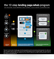 12 step rehab infographic