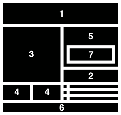 7-elements-of-a-landing-page