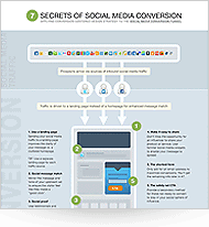 7 secrets of social media conversion