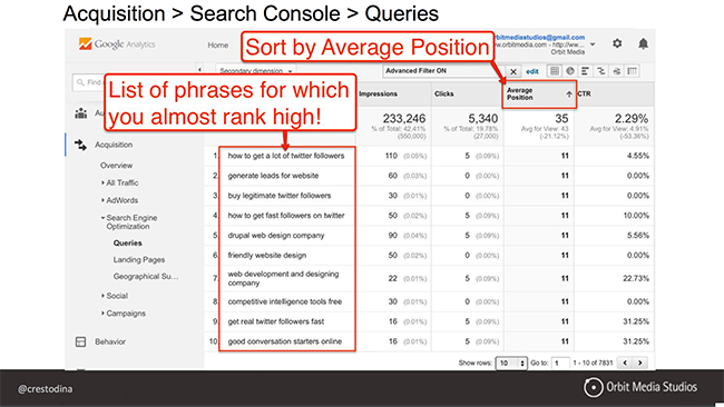 Acquisition report Google Analytics