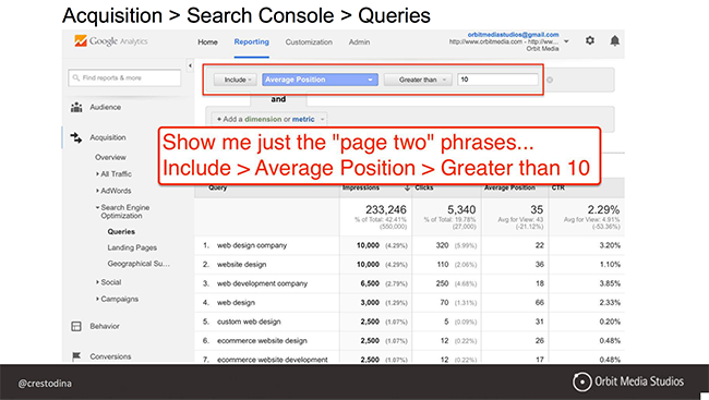 Acquisition report Google Analytics