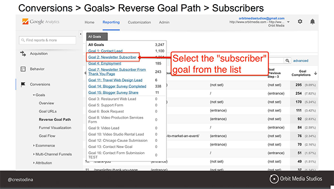 Conversion report Google Analytics