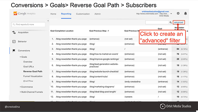 Conversion report Google Analytics