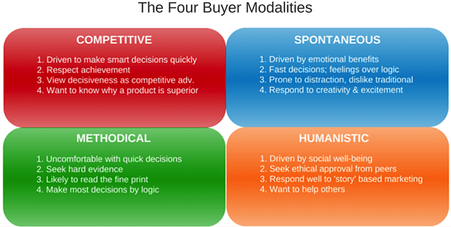 buyer-modalities