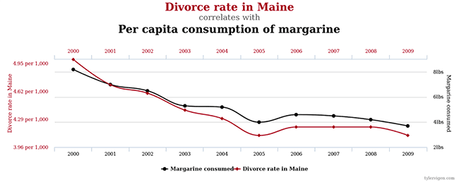 divorce-rate-in-miane