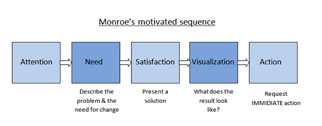 monroes-sequence