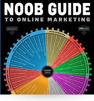 noob guide infographic
