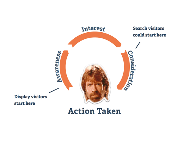 unbounce-_chuck_norris