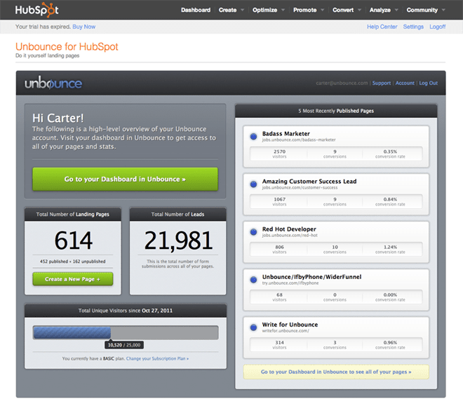 Unbounce in Hubspot Dashboard
