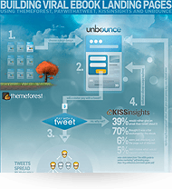 viral landing page infographic