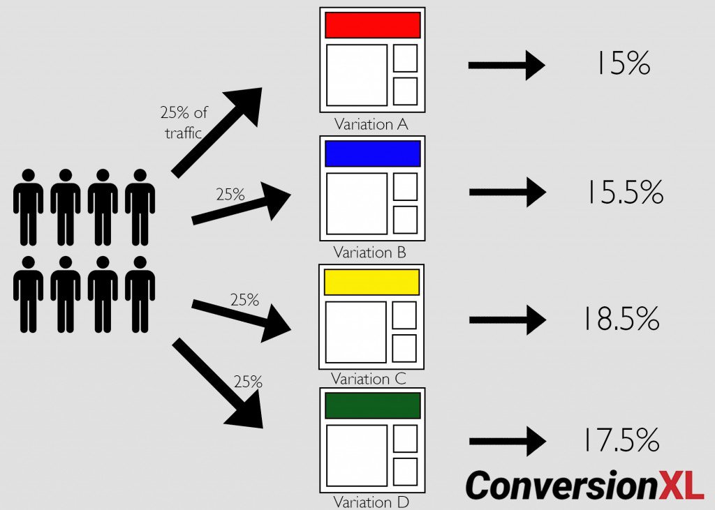 ABCD Test Example