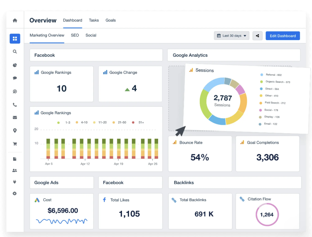 Using analytics to measure your landing page performance