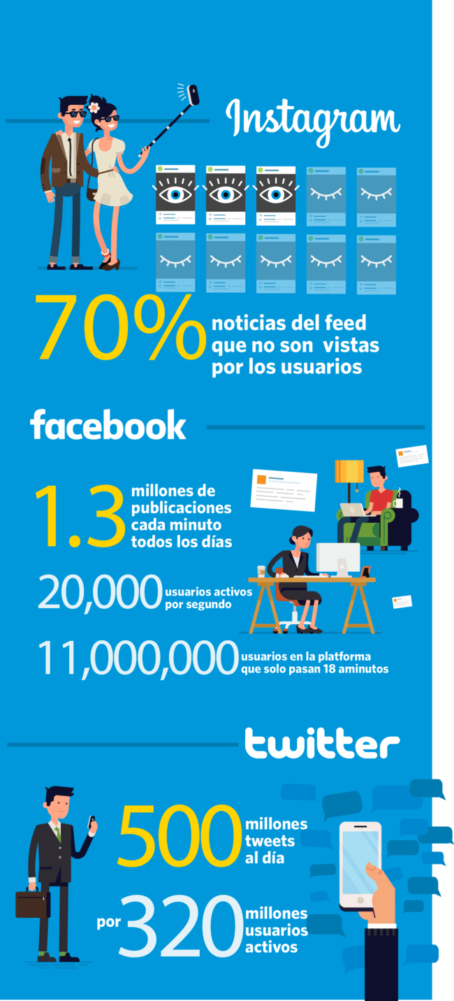 estadisticas redes sociales unbounce