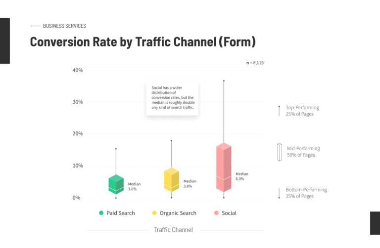 Introducing The Unbounce Conversion Benchmark Report 2021