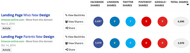 Buzzsumo 2