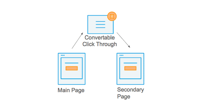 cro-day-traffic-shaping