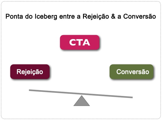 design-botao-chamada-para-acao