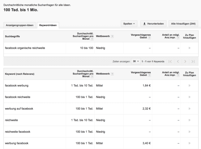 Ergebnisse Keyword Tool Facebook organische Reichweite