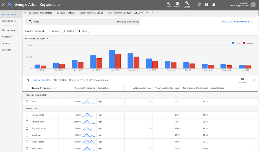 Google-Keyword-Planner-1