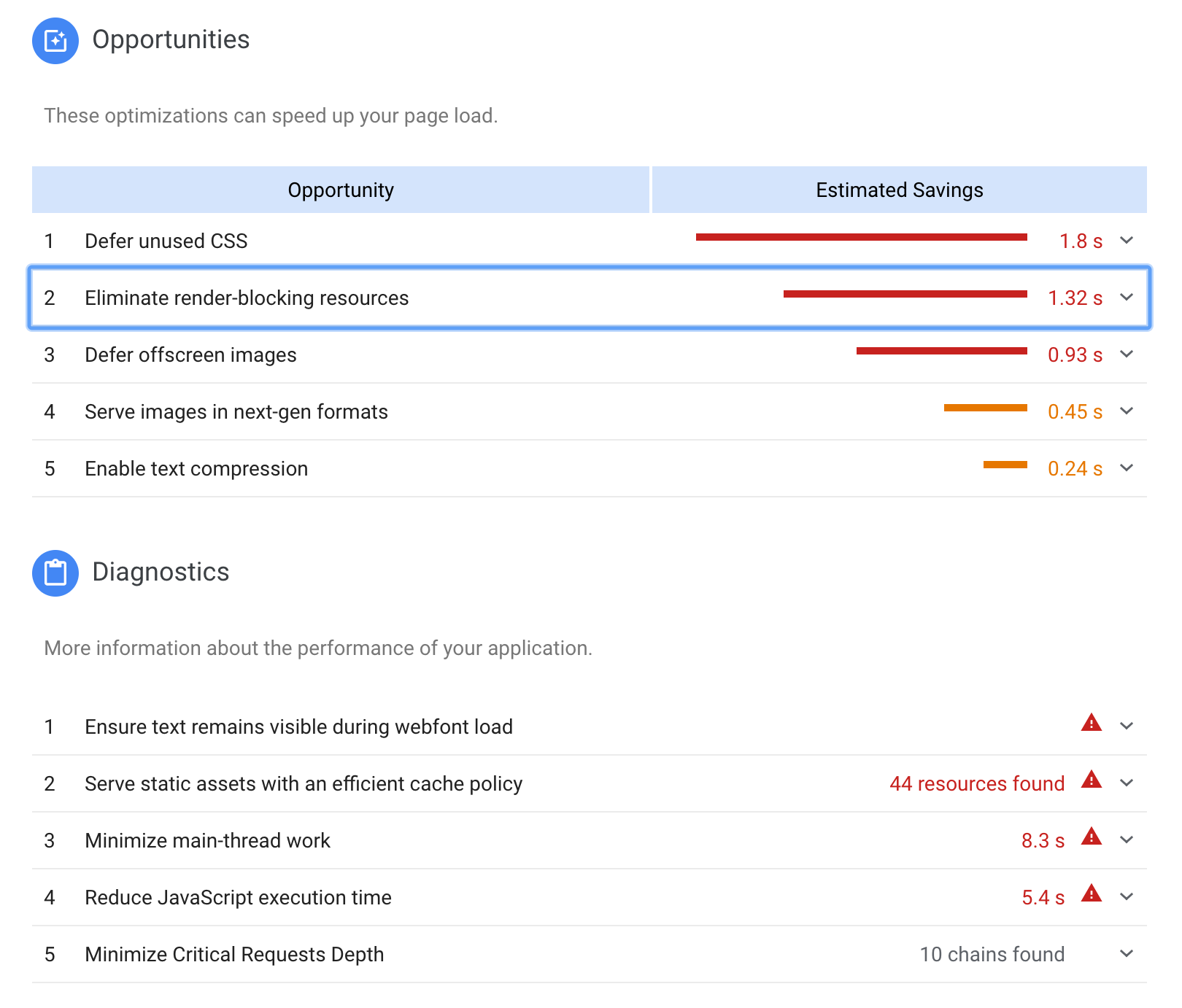 Google PageSpeed Insights - Results