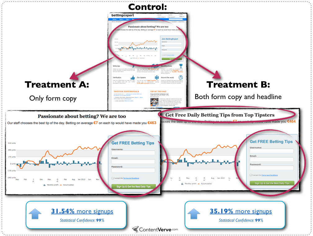 Lightning Deals - Do They Work? (A/B Testing)