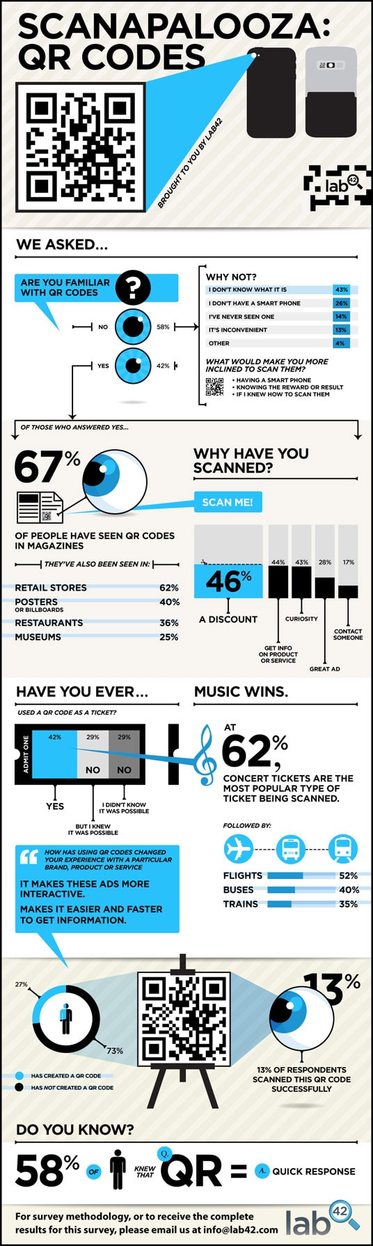 PS Plus Celebration interesting stats infographic from data