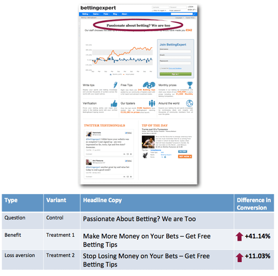 Landing Page Headline Formulas Tested 