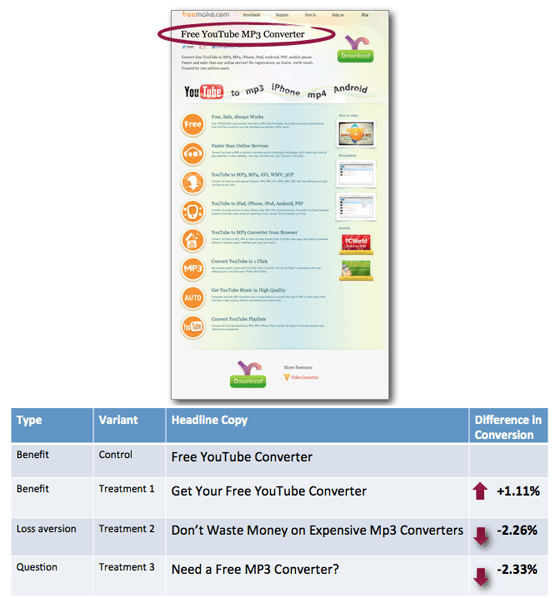 Landing Page Headline Formulas Tested 