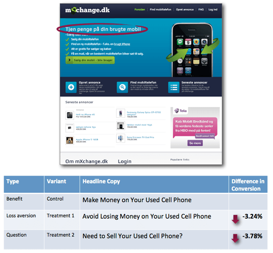 Landing Page Headline Formulas Tested 