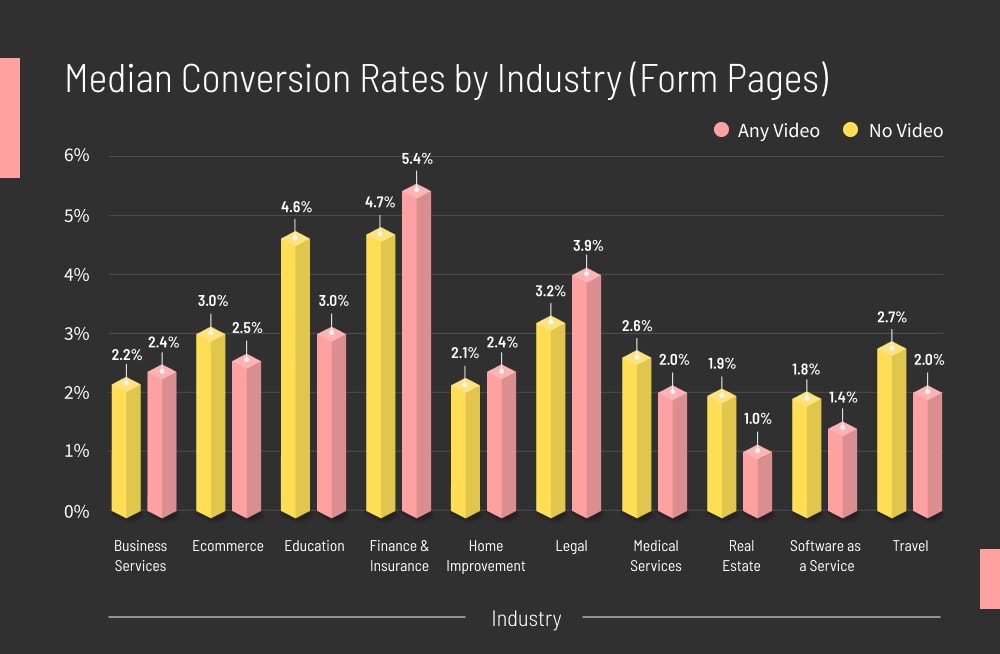 Average Conversion Rate Affiliate Marketing