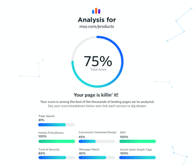 The landing page grade for moz's page