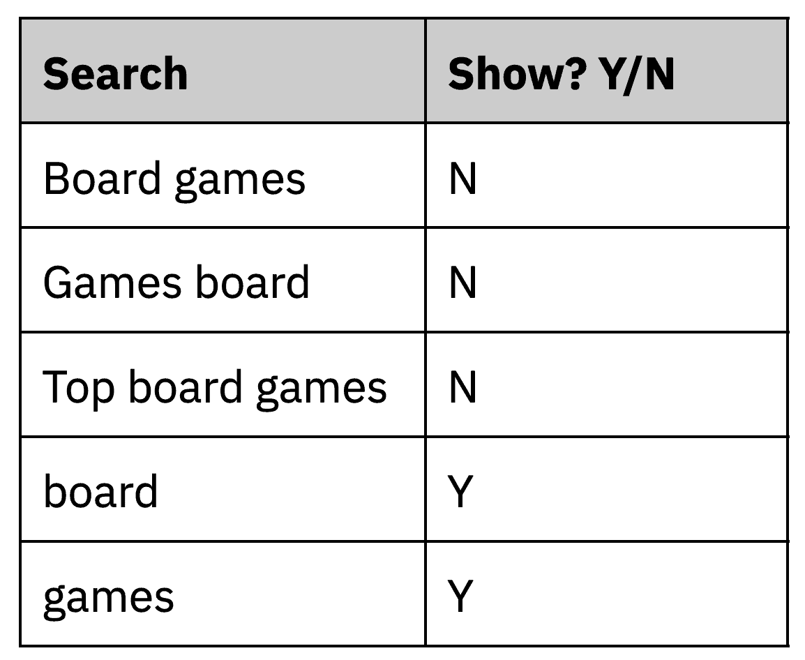 Negative-Broad-Match-Example