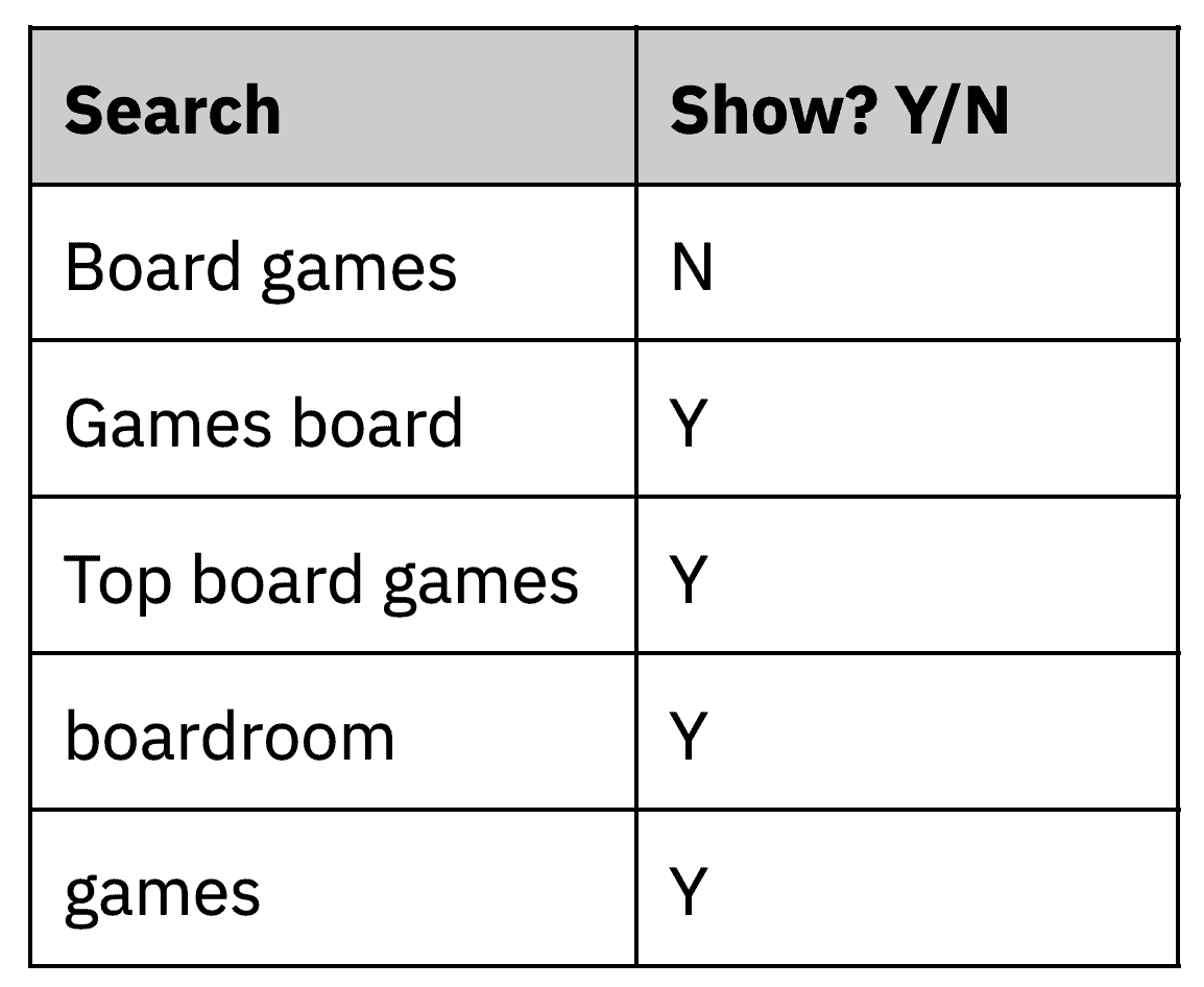 Negative-Exact-Match-Example