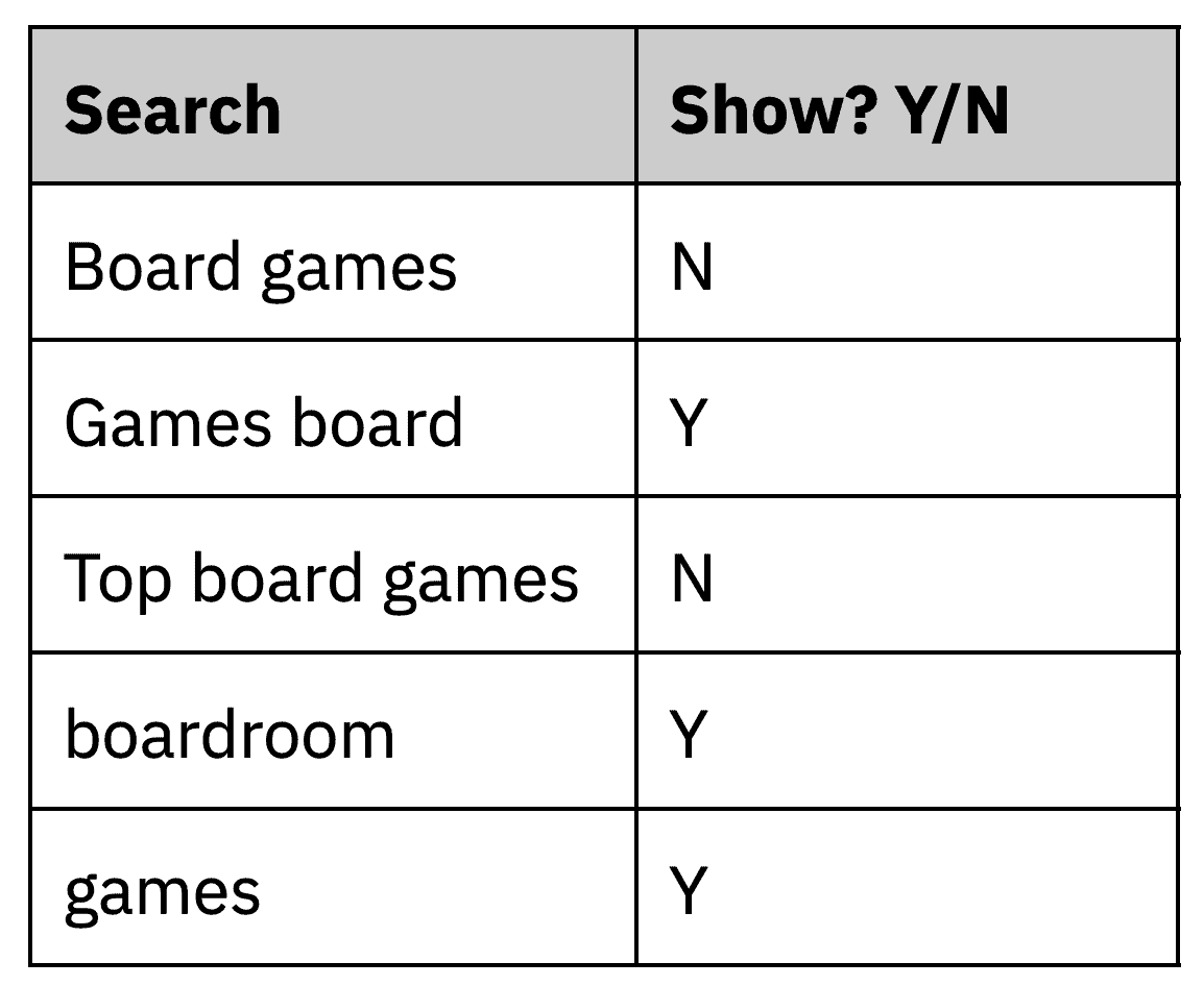 Negative-Phrase-Match-Example