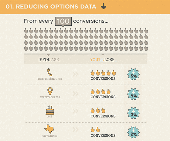 Reducing Options Data