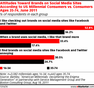 SEO and CRO go Social