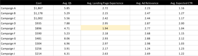 An Excel Quality Score Deep Dive