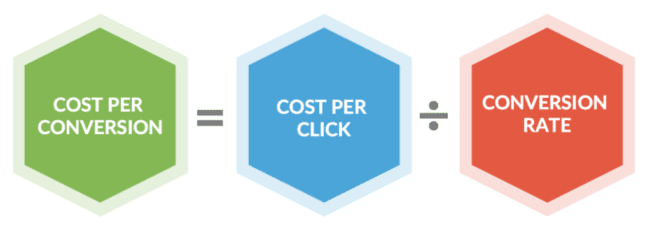 The PPC equation