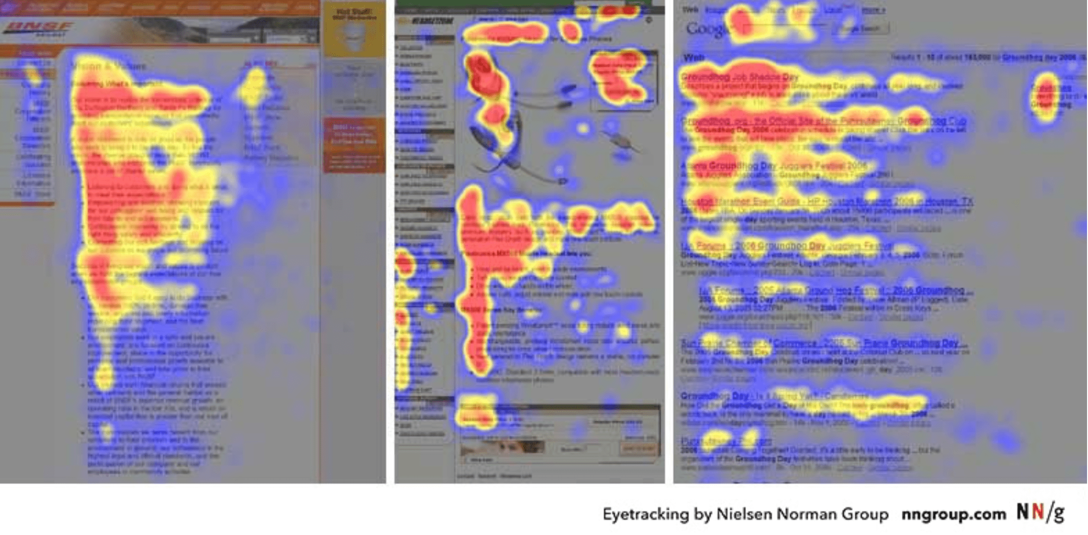 Heat Map Reading Patterns