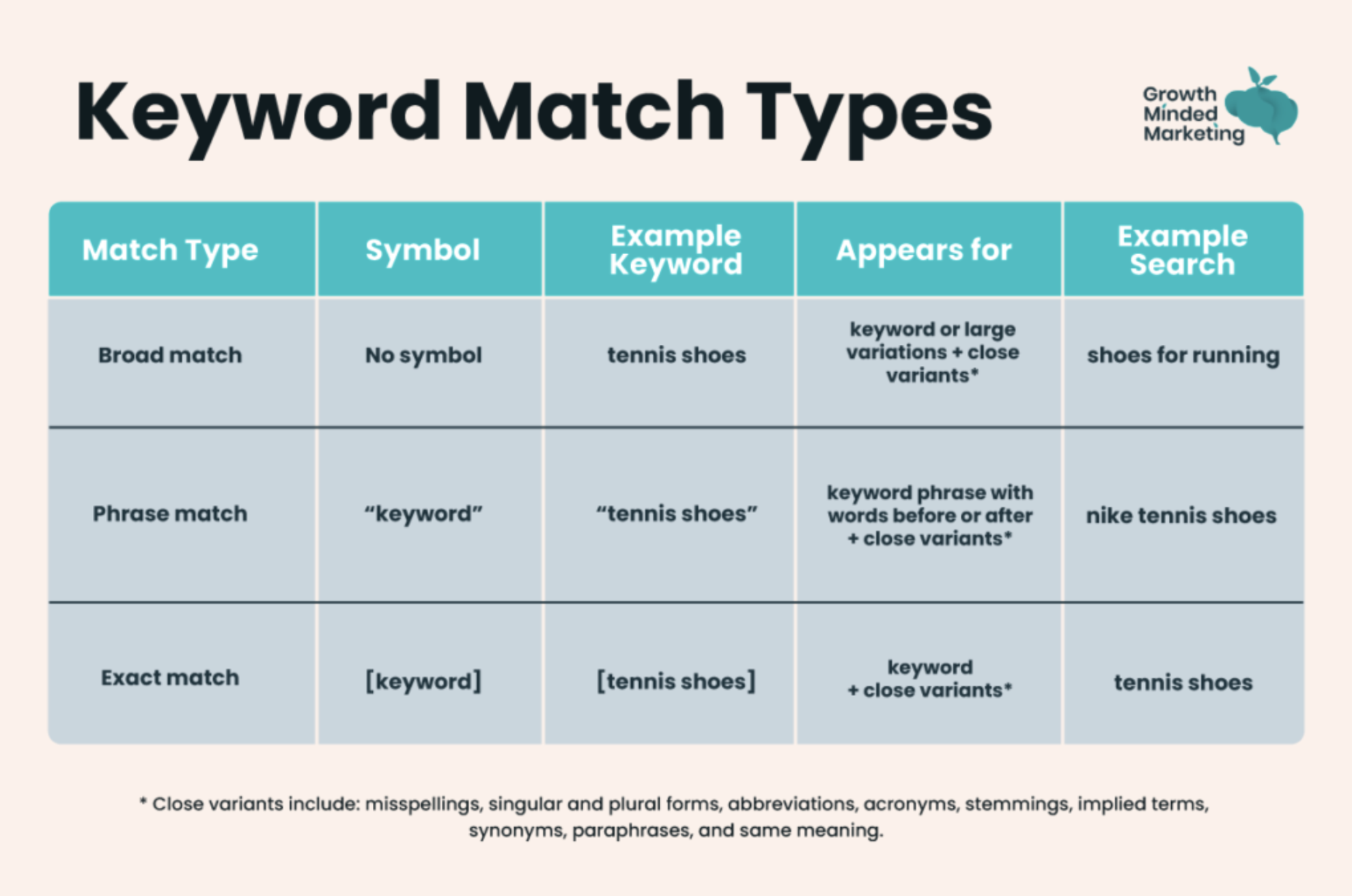 Screenshot image of Growth Minded Marketing