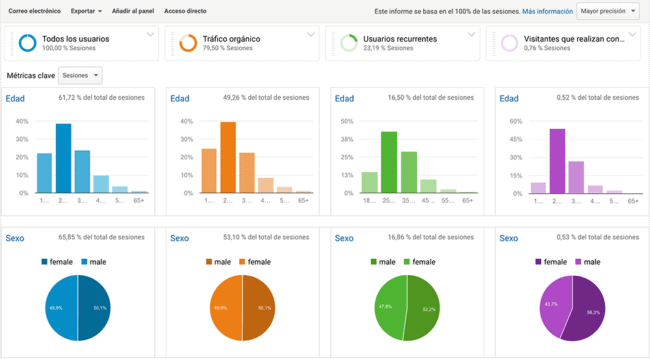 ES Segmentos de google analytics