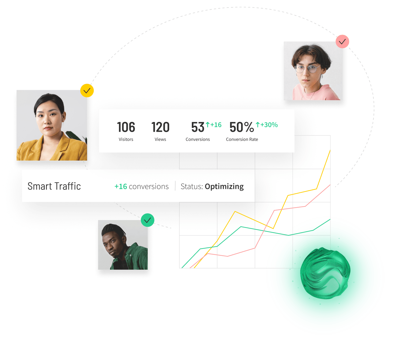 Smart Traffic Unbounce