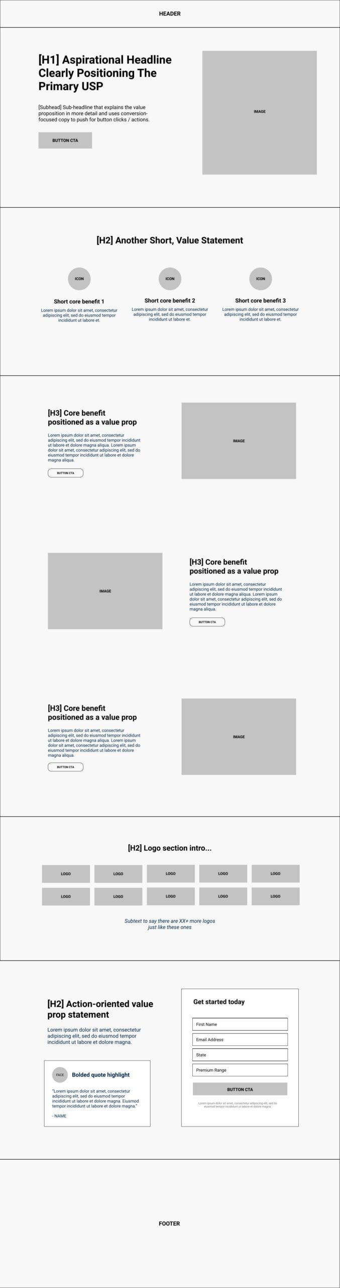 How to Build a Landing Page Wireframe