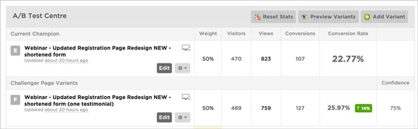 Landing Page A/B-Tests mit Unbounce
