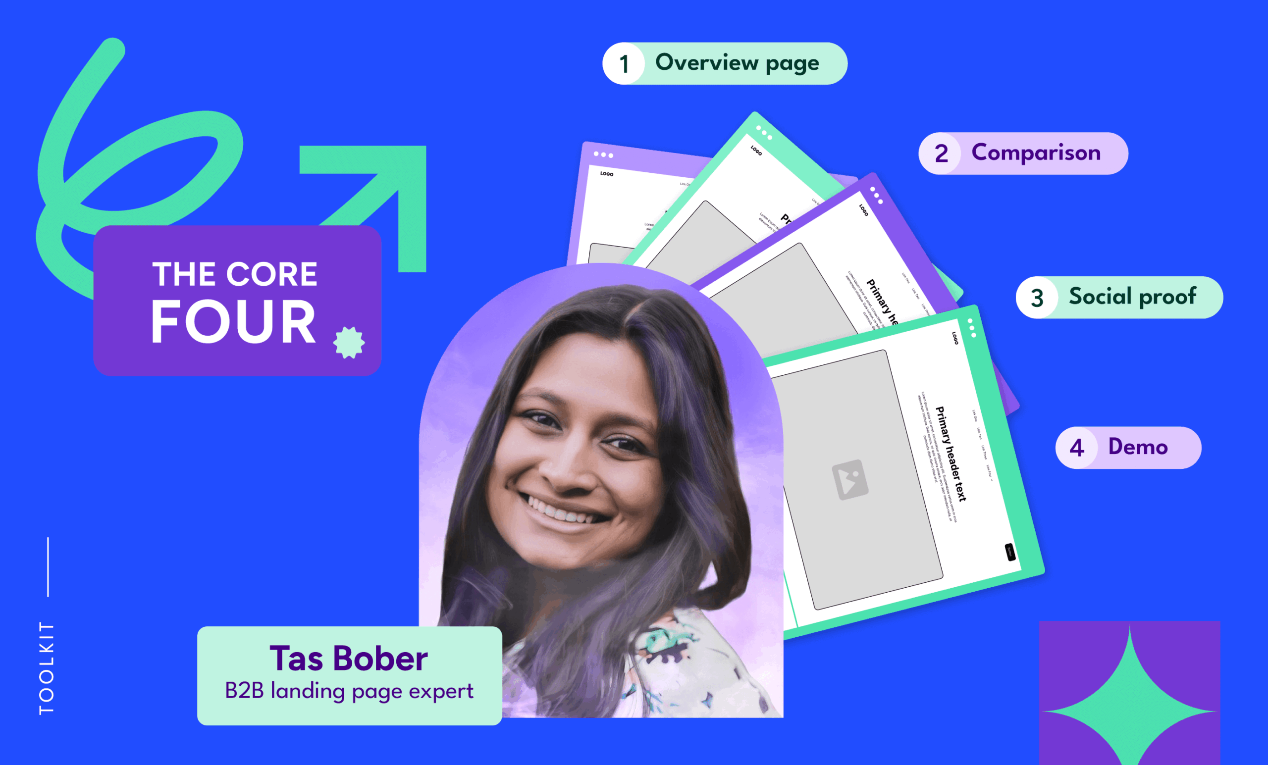 The only four landing pages B2B paid media teams need