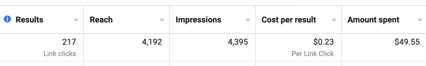 Early results from the PPC campaign.