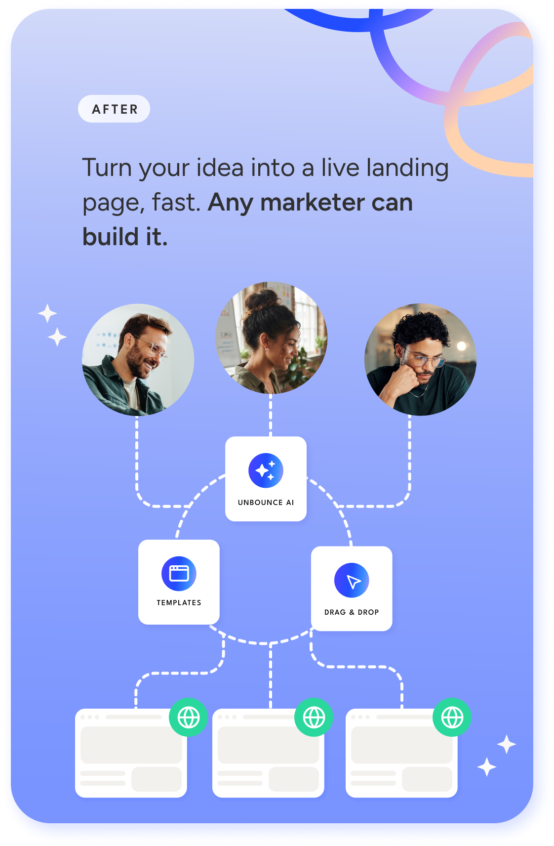 Your landing page workflow, AI-powered-desktop-after