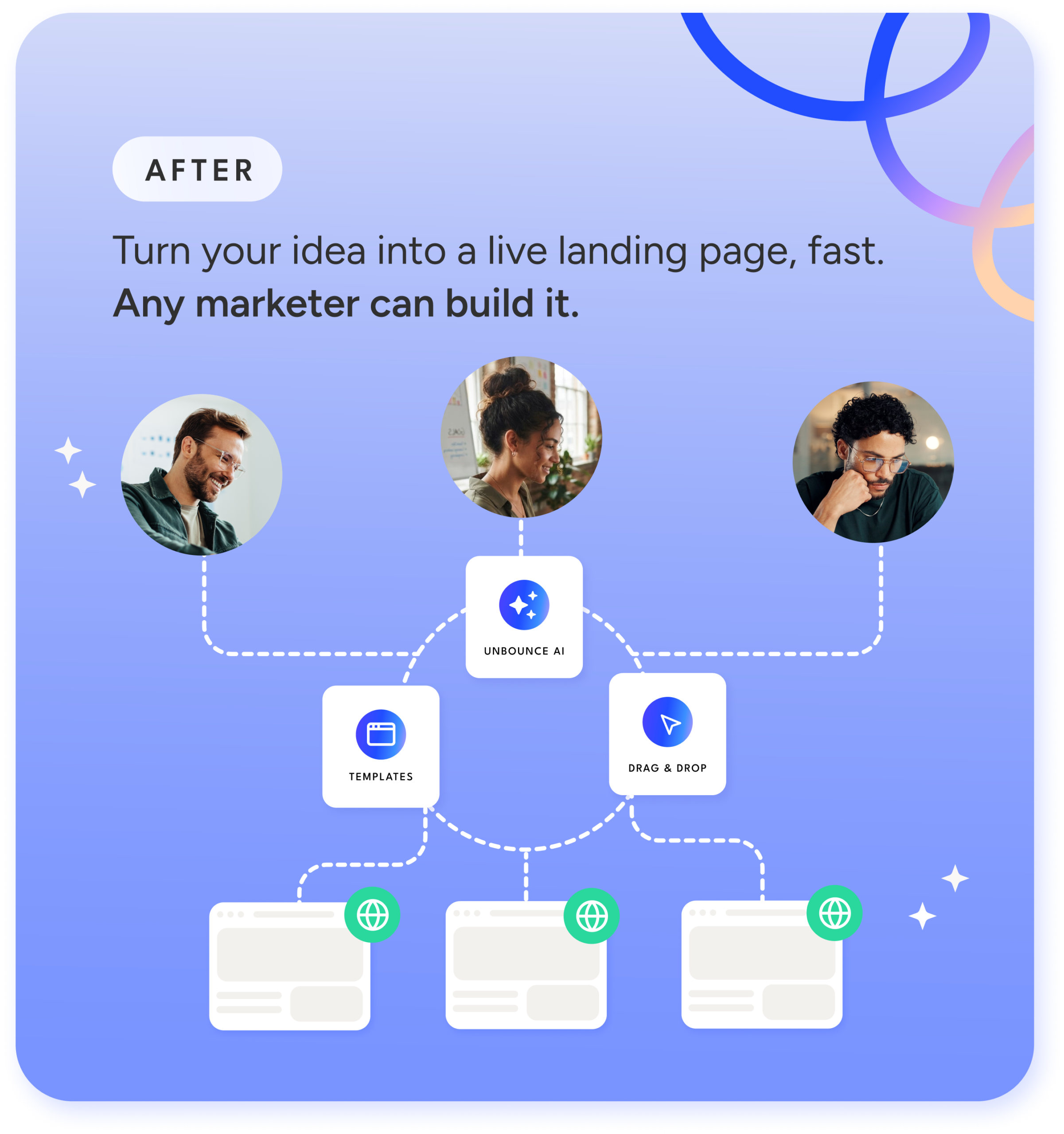 Your landing page workflow, AI-powered-mobile-after