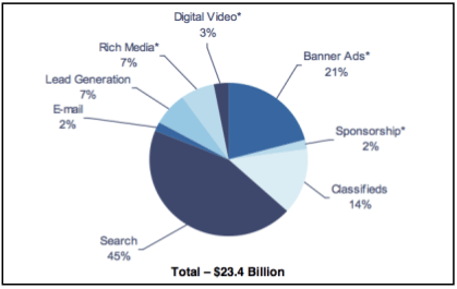 ad-revenue-chart