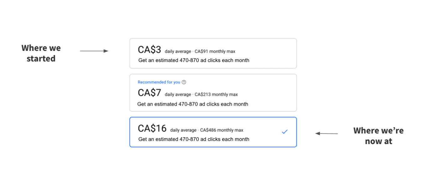 Cost per click rising